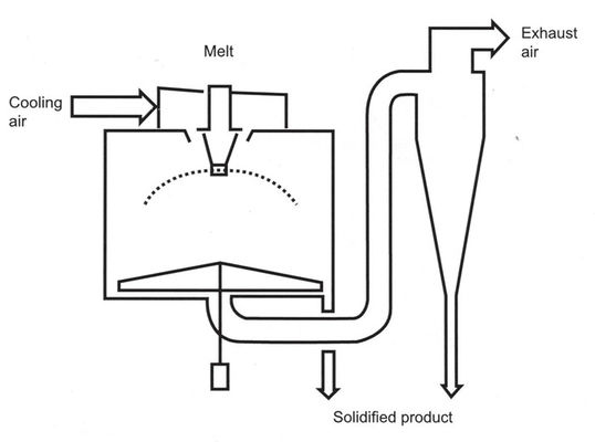 連続的な乾燥10000kg噴霧乾燥器の造粒機